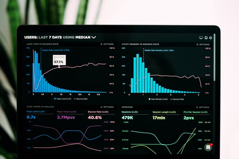 Dashboard de performance
